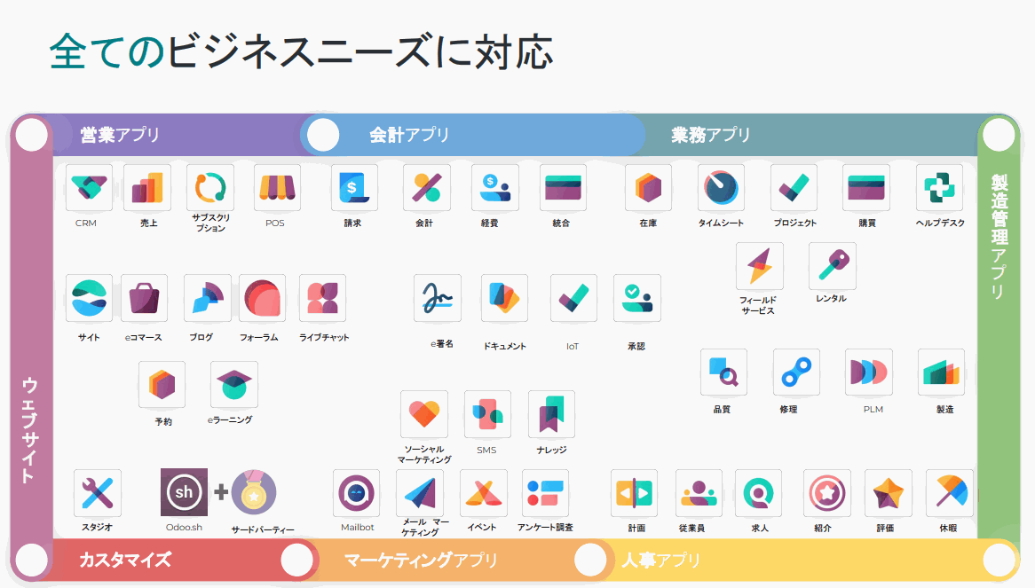 Odoo • Image and Text